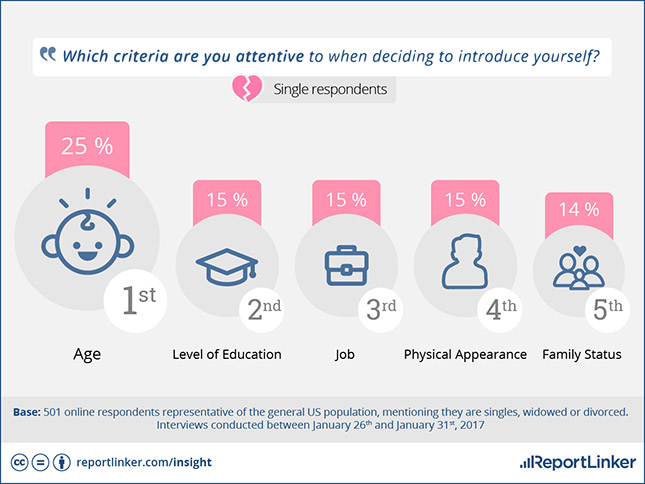 Online Dating And True Love