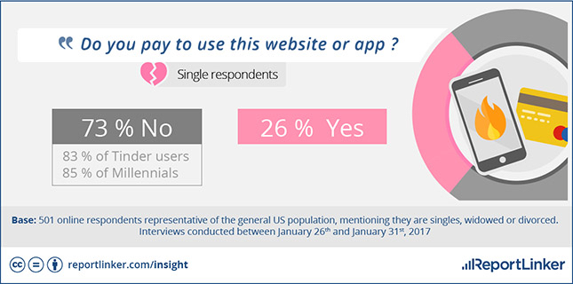 Online Dating And True Love